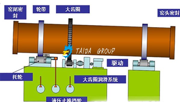 碳素回轉窯結構組成