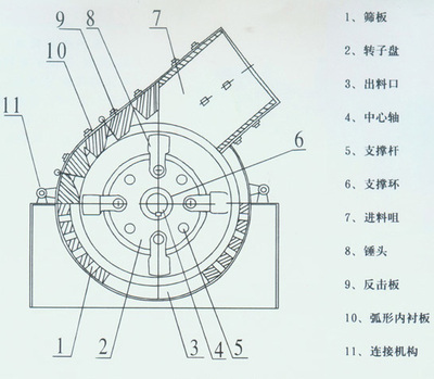 錘式破碎機(jī)工作原理